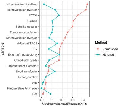 Adjuvant immunotherapy improves recurrence-free and overall survival following surgical resection for intermediate/advanced hepatocellular carcinoma a multicenter propensity matching analysis